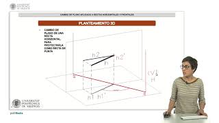 Cambio de plano aplicado a rectas horizontales y frontales mediante el sistema diédric | 40/45 | UPV