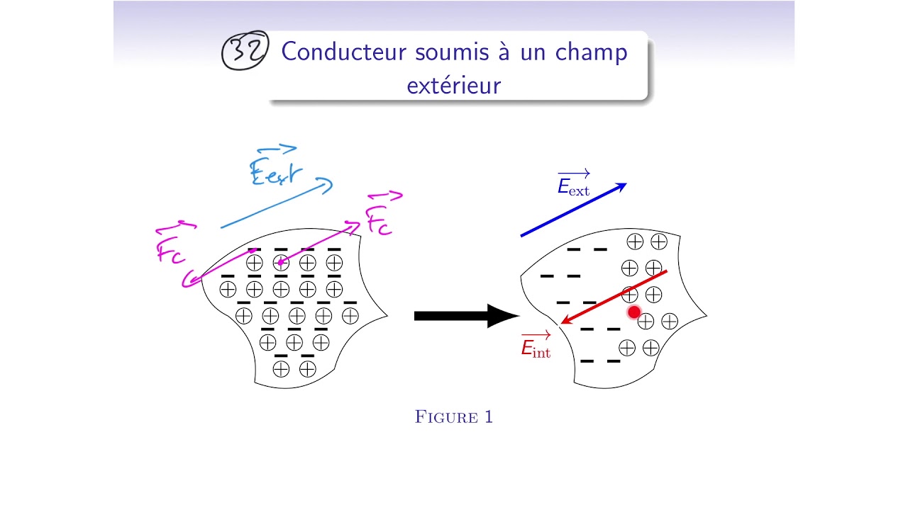 Physagreg : Cours d'électromagnétisme : cours 1 : champ électrostatique