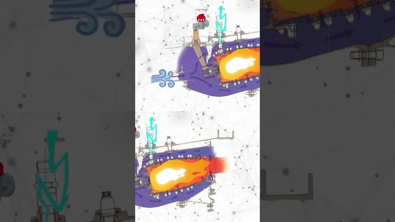 Gas Turbines | Combustor | Energy 