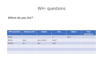 The Present Simple: WH-questions