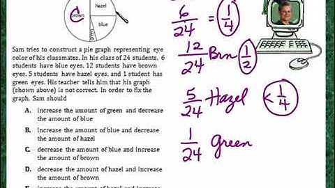 Praxis Application DATA014  Reading a circle pie graph