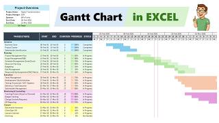 Create Dynamic Gantt Chart in Excel | Step-by-Step Project Management Guide