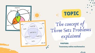The Concept of Three Sets Problems explained