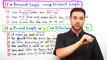 Condicionales Tipo 0 y 1 en Inglés: Aprende a Usarlos Correctamente