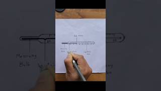 Labelled Thermometer Diagram | Draw Clinical Thermometer #shorts
