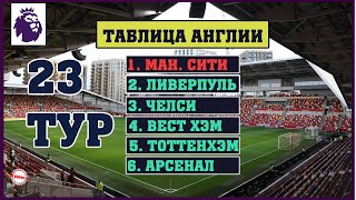 Футбол. Чемпионат Англии (АПЛ). 23 тур. Результаты. Таблица. Расписание.