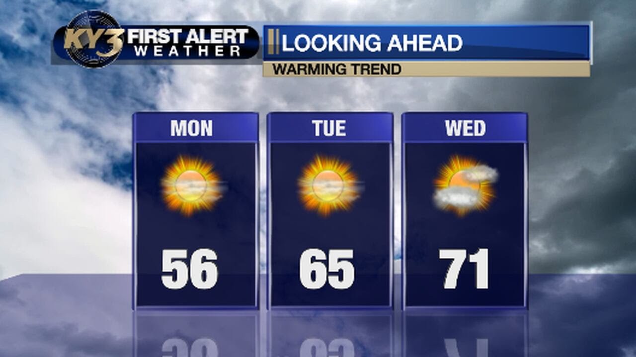 Warming up this week - YouTube