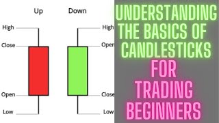 Understanding The Bullish And Bearish Candlestick Action...