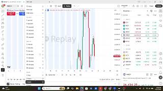 Back testing September Price Action 2025, Trading Analysis