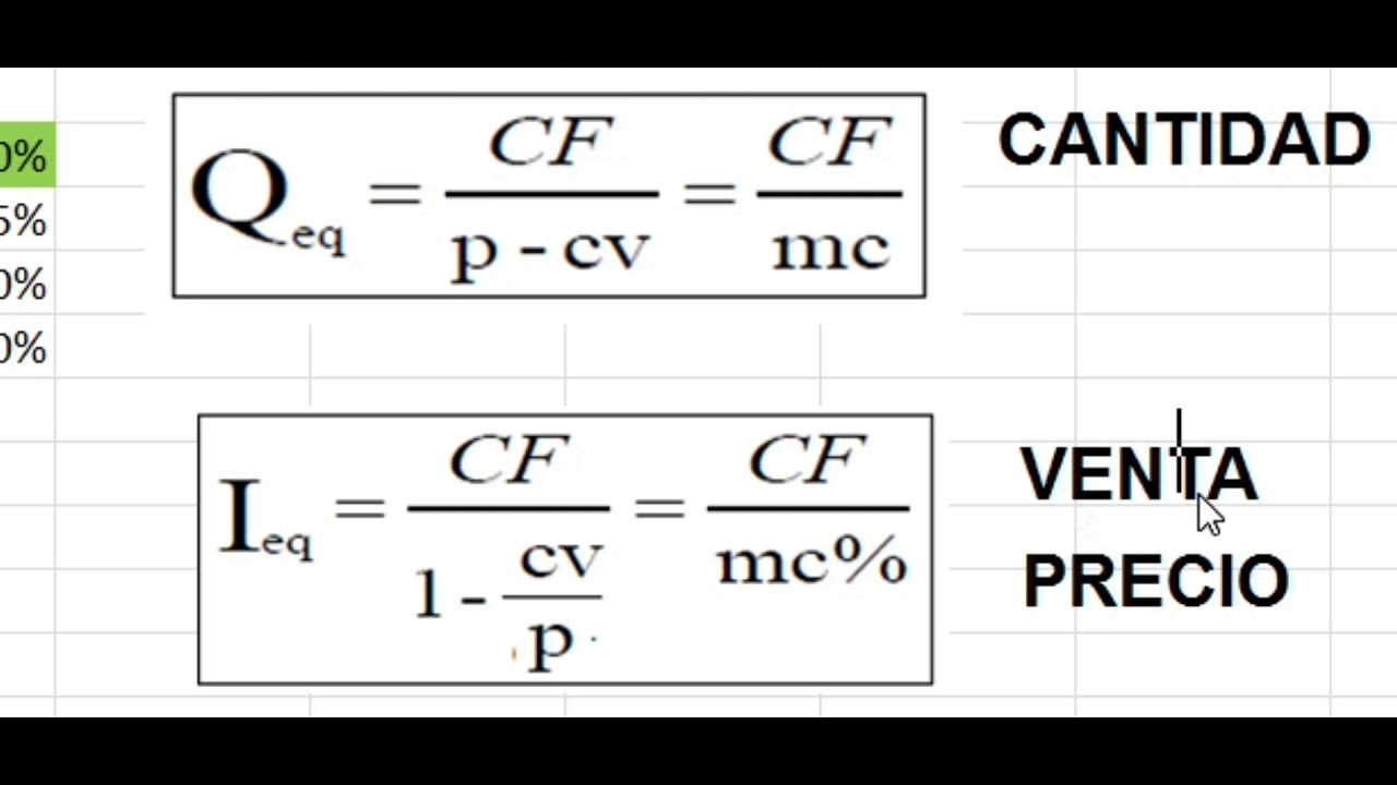 PARTE 2 EJERCICIO DE PRUEBA PUNTO DE EQUILIBRIO