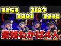 Xパワー3000超え4人集めたらわかばでも圧勝しちゃう説【スプラトゥーン3】