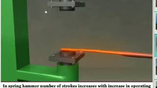 Spring Hammer