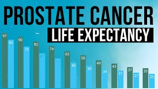 PROSTATE CANCER: LIFE EXPECTANCY AFTER DIAGNOSIS