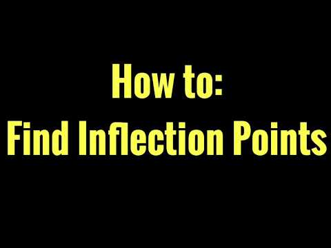 How to Find Inflection Points