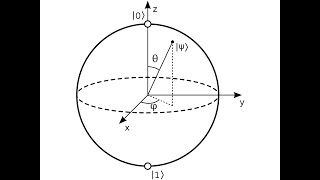 Multi Qubits System