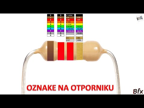 Video: Što je vrijednost otpora?