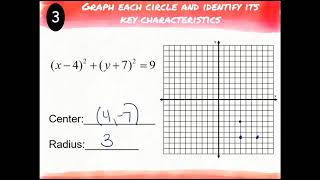 Unit 10:  Graphing and Writing Equations of Circles