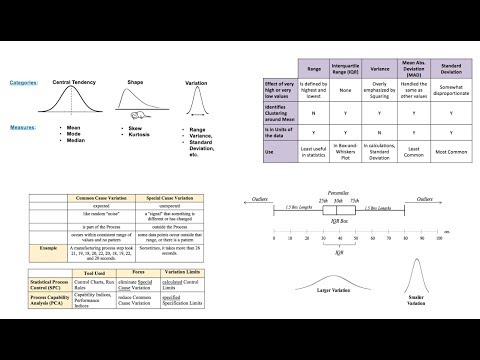 Variation/ Variability/ Dispersion/