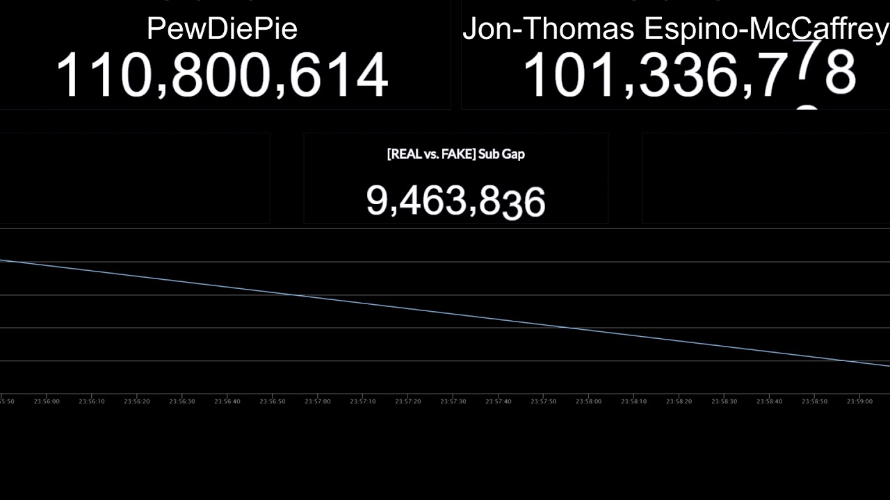PewDiePie vs Jon-Thomas Espino-McCaffrey 