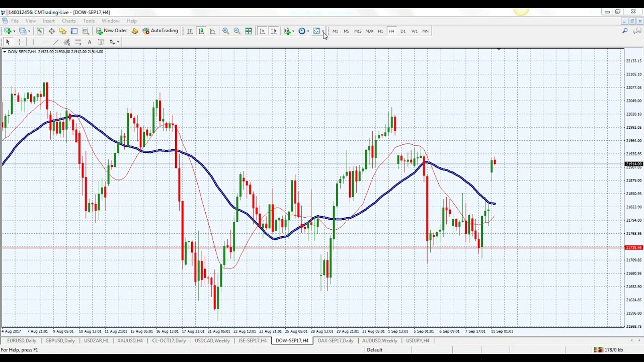 Cm Trading Daily Forex Market Review 11 September 2017 - 