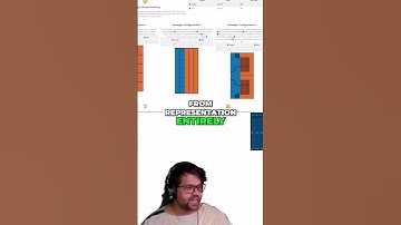 Gerrymandering: How to Rig Elections