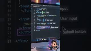 HTML Form in 20 Seconds 🚀 | Input & Submit Button Explained | CodingUSA #shorts #html #htmlform #pro