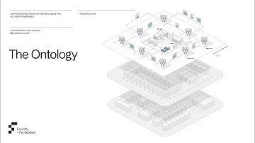 Foundry Tech Playlist  |  Data Integration Series [Part 3]