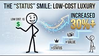 he Low-Cost Luxury: How a Strategic Smile Increases Your Perceived Status and Value