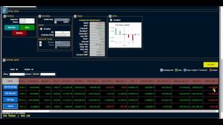 Fixed Rate Bond Port What If Analysis