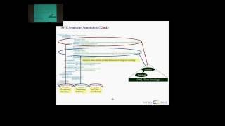 Sensor Data Annotation