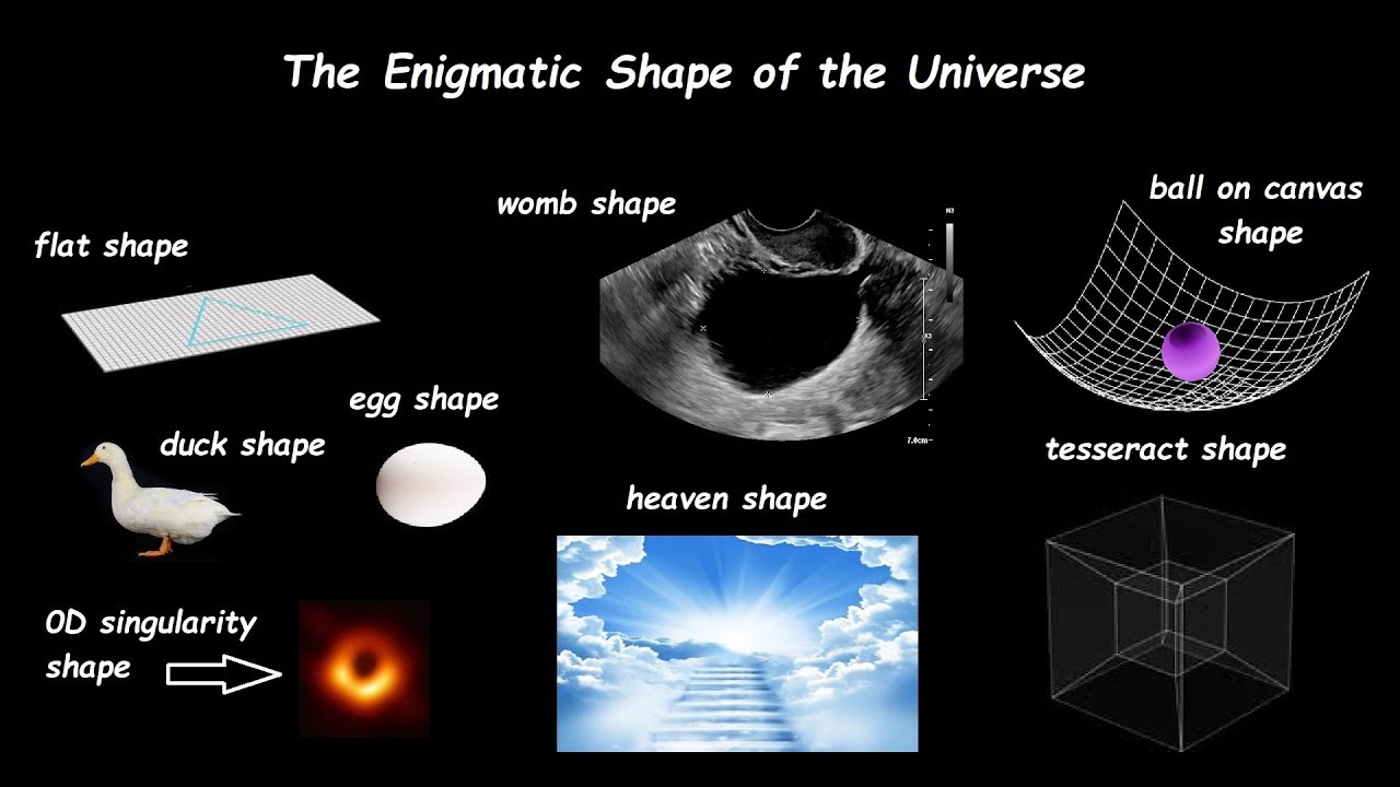 💓The shape of our infinite Universe finally revealed💓 - YouTube