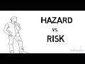 What is Risk & Types of Risk ? Urdu / Hindi - YouTube