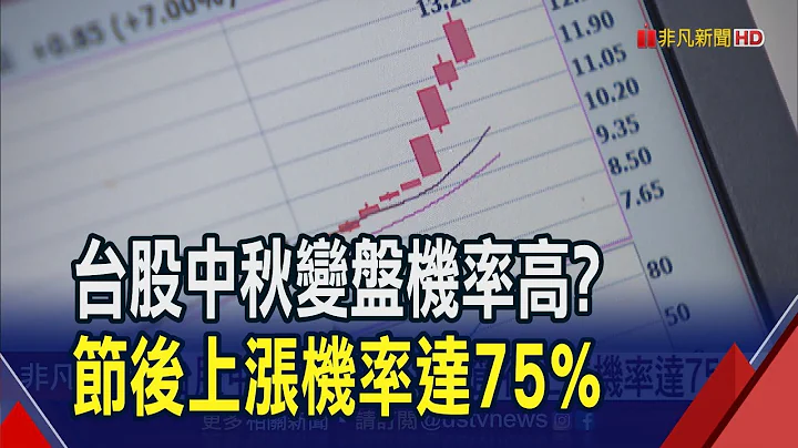 中秋變盤向上迎來光輝10月？金融市場利空漸消？節後上漲機率達75%！｜非凡財經新聞｜20231001 - 天天要聞