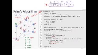 Graph-MST Prim;s Algorithm with example Part 2