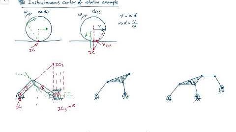 Dynamics - Instantaneous center of rotation example