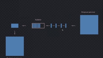 Потоки в node.js