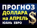 Прогноз курса доллара апрель. Прогноз доллара 2024. Курс рубля  девальвация дефолт экономика юань