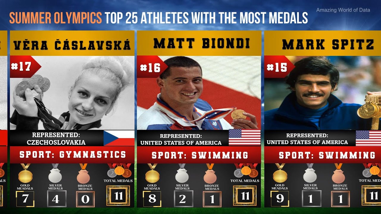 Summer Olympics Athletes With The Most Medals | Top 25 - YouTube