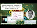 Neuroinflammation Simplified – The Link Between the Immune System and The Brain - Dr Sanil Rege