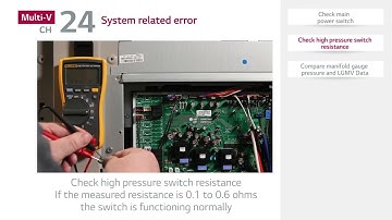 LG Multi V : Trouble Shooting Guide (Error Code CH24) I LG