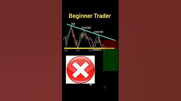 New trader vs professional trader #shorts #forex #crypto #patterns #trading