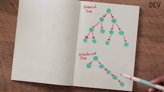 BaseCS: Trees and Binary Search Trees