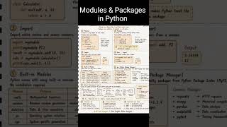 Python 🤔Python Modules & Packages in 5 Seconds! 🚀