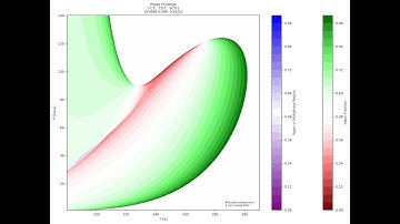 Mixture of CH4, CO2, and H2S with 3 critical points: Phase Envelope Printer
