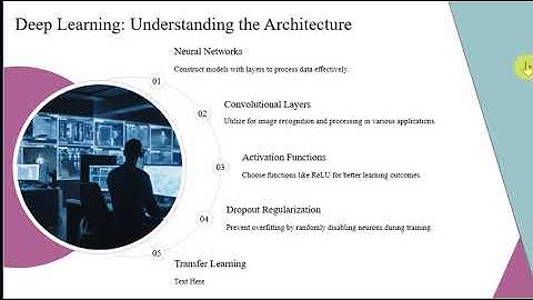 Artificial Intelligence (AI) Beginner to    Advance Tutorial #ai #coding #education # AI tutorial