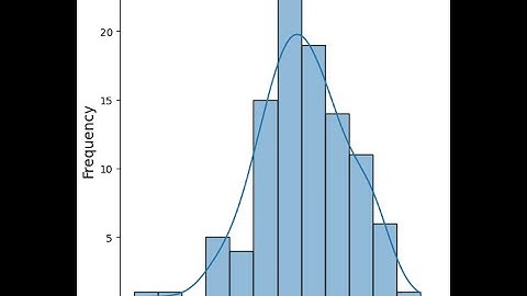 Implement the Bootstrap Method in Python from Scratch