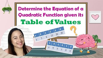 Determine Quadratic Functions Given the Table of Values | Maam Steph Tutorials