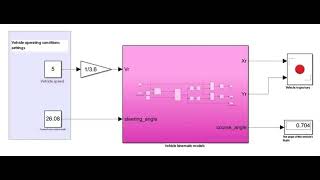 Vehicle kinematics Simulink model of Ackerman steering /matlab