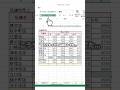 『 絶対NG！セルの結合 』#エクセル #Excel #エクセル時短術 #エクセル初心者 #仕事術 #生産性向上 #パソコン #スキルアップ