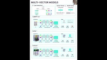 ColBERT, ColPali, ColQwen: Exploring Multi-Vector Models
